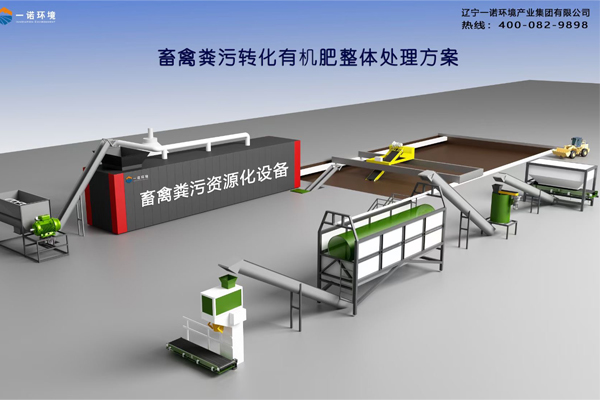 一諾畜禽糞便處理設備工藝原理介紹！